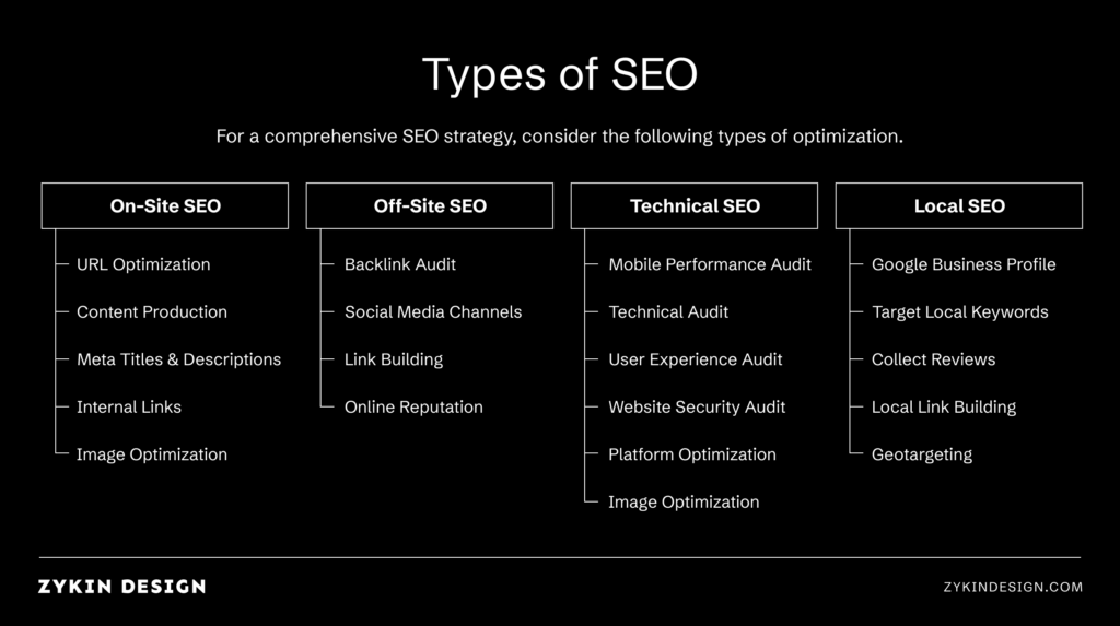 Chart showing the types of SEO services you can get.