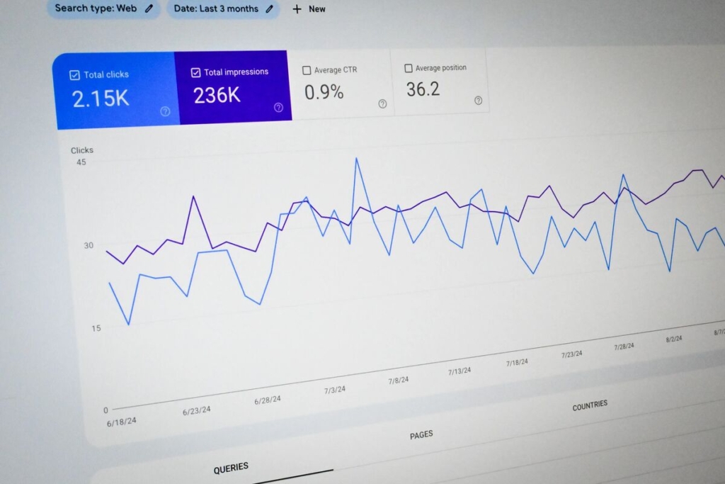 Graph of website data